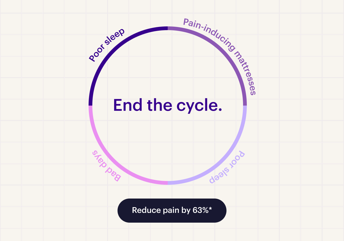  End the cycle.