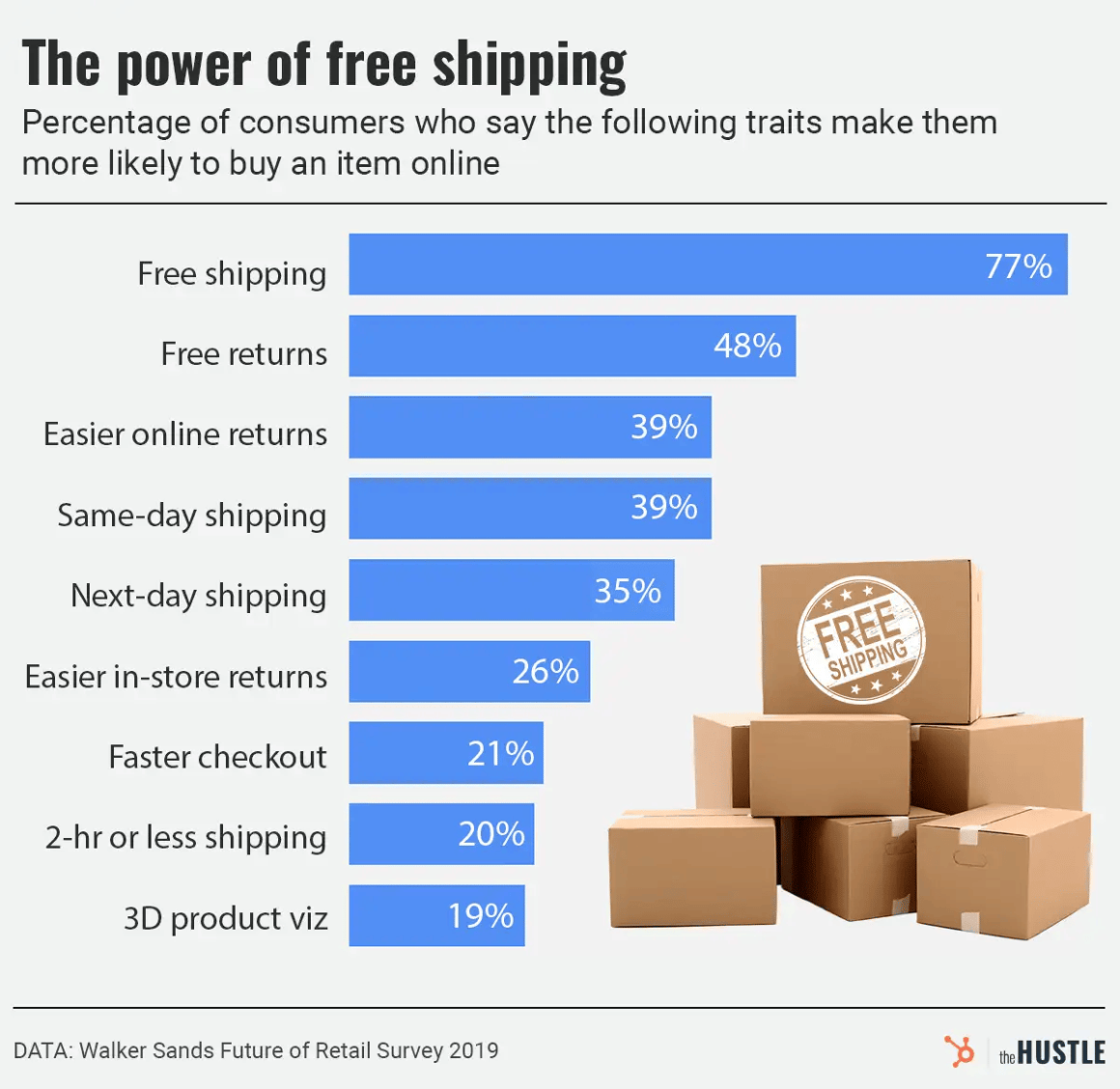 free-stuff-free-shipping-propensity
