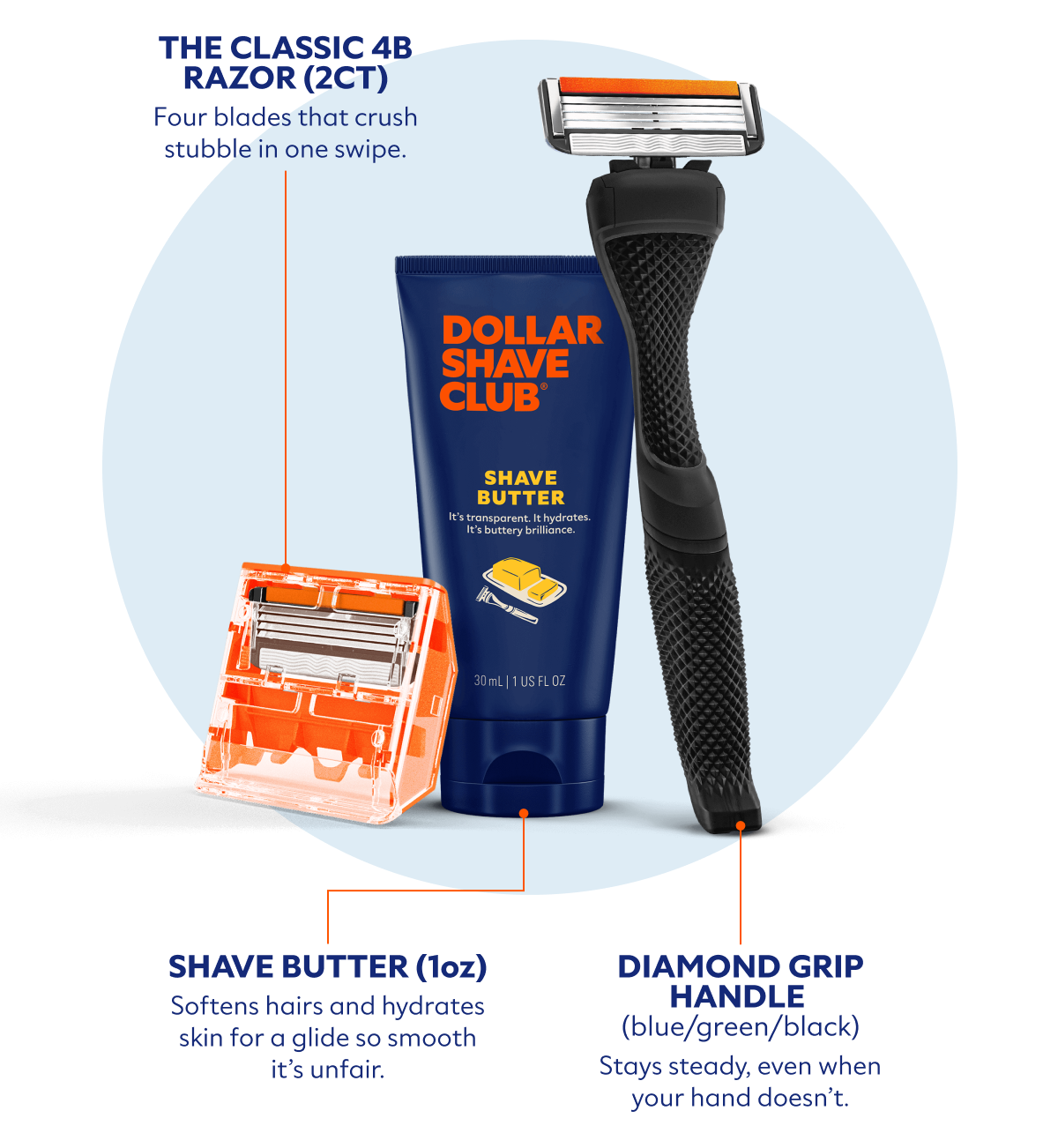  The Classic 4B Razor (2ct) Four blades that crush stubble in one swipe. Diamond Grip Handle (Blue/Green/Black) Stays steady, even when your hand doesn’t. Shave Butter (1oz) Softens hairs and hydrates skin for a glide so smooth it’s unfair.